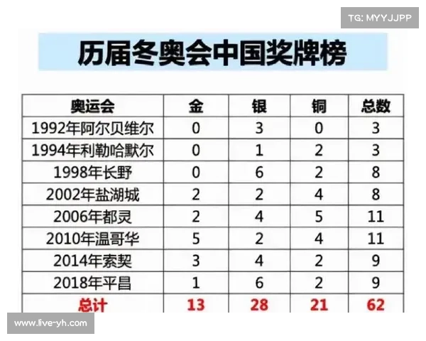 2008年北京奥运会金牌榜中中国夺金辉煌成就详解 2008年北京奥运会金牌榜中中国夺金辉煌成就详解